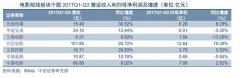 除了錢還是錢，廣電上市公司轉型該從何處下手？