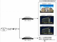 中國廣電網絡用戶增長的最后一搏
