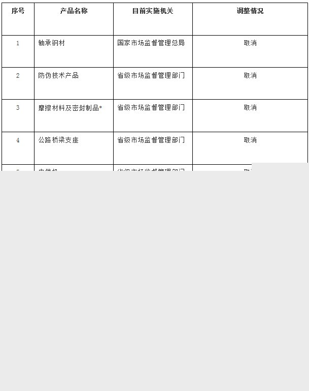 衛(wèi)星電視廣播地面接收設備生產許可證政策調整